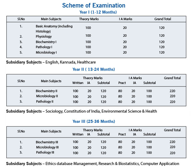 mlt-mit-a-ott-rct-and-rdt-courses-in-mangalore